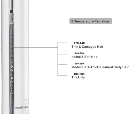 مُصفّف شعر كهربائي ANBOLIFE 5 مع تعديل درجة الحرارة، بقوة 45 واط وضمان لمدة سنة واحدة
